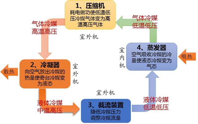 变频空调到底好不好，为什么大家都买变频空调？