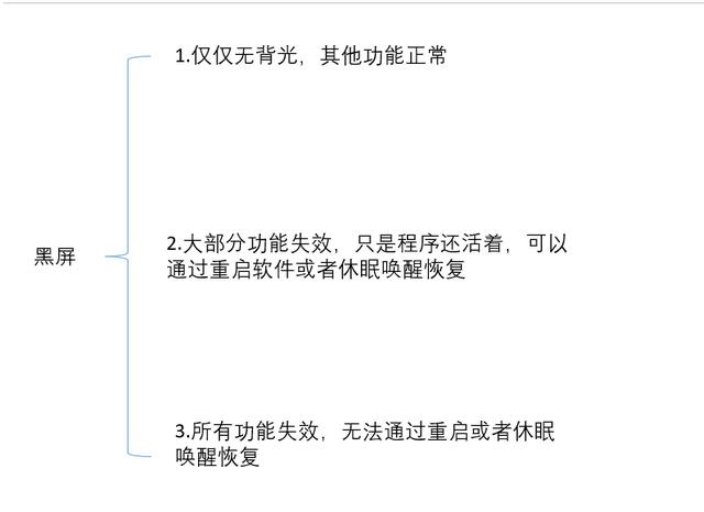 汽车屏幕黑屏怎么回事？汽车仪表盘黑屏解决小妙招