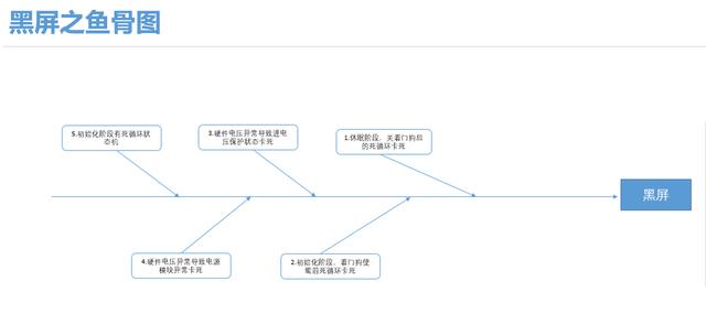 汽车屏幕黑屏怎么回事？汽车仪表盘黑屏解决小妙招