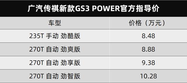 广汽传祺报价及图片，广汽传祺各项评分评测