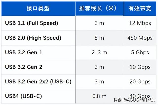 usb延长线供电不足解决办法，如何延长USB连接？