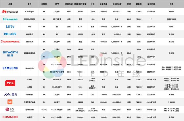 led显示屏什么软件？hkc显示器调色教程