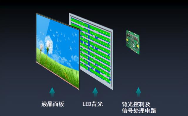 led显示屏什么软件？hkc显示器调色教程