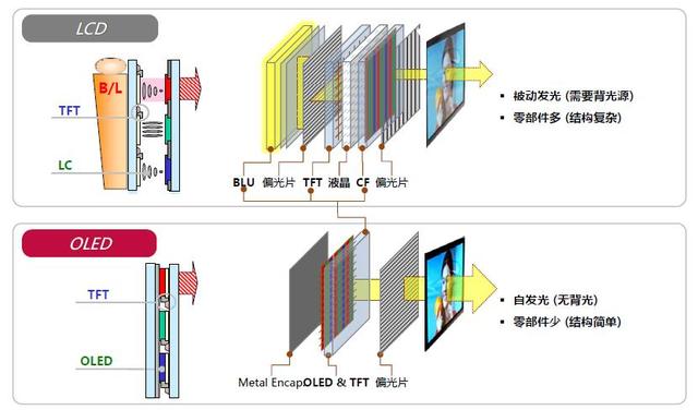 led显示屏什么软件？hkc显示器调色教程