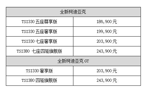 大众斯柯达报价及图片，斯柯达全新柯迪亚克上市