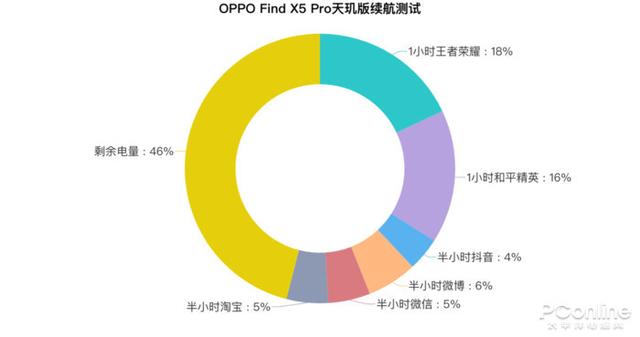 oppofindx5pro参数，oppofindx5pro天玑版与骁龙版对比