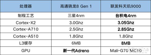 oppofindx5pro参数，oppofindx5pro天玑版与骁龙版对比