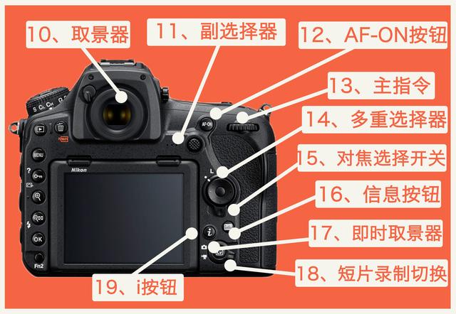 尼康相机使用说明，尼康相机的35个机身按钮详细讲解
