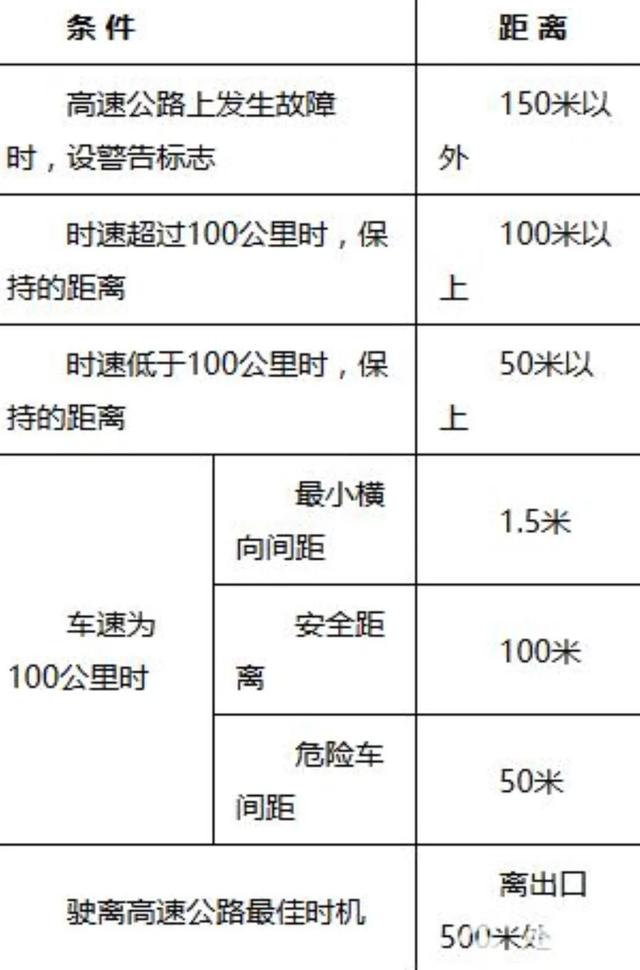 考驾照科目一怎么考？科目一考试全流程讲解