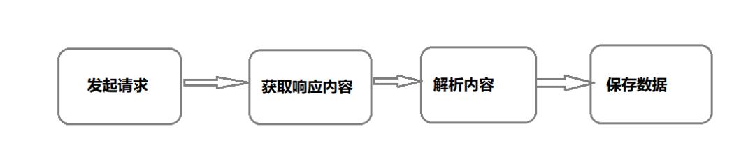 python爬虫怎么学？最新的python爬虫教程