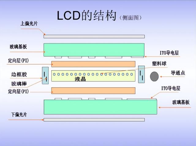 显示屏的材料有哪些？一文看懂显示器面板材质