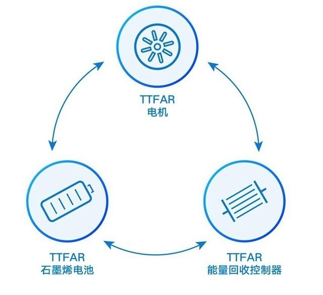 冠能雅迪电动车怎么样？骑测雅迪冠能M8