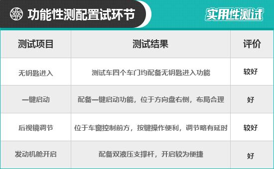 2021款路虎卫士配置参数，2021款路虎卫士日常实用性测试报告