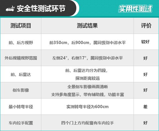 2021款路虎卫士配置参数，2021款路虎卫士日常实用性测试报告