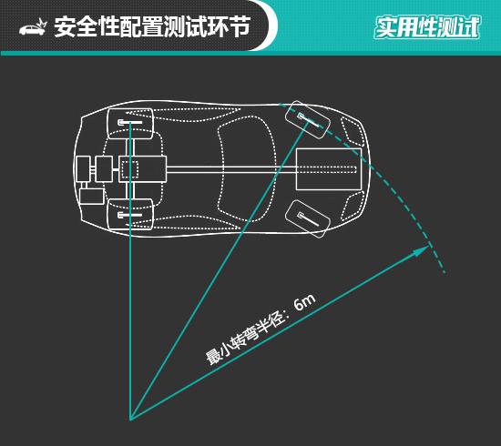 2021款路虎卫士配置参数，2021款路虎卫士日常实用性测试报告