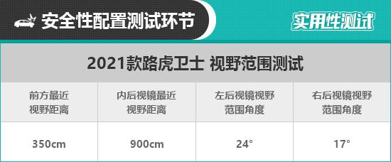 2021款路虎卫士配置参数，2021款路虎卫士日常实用性测试报告