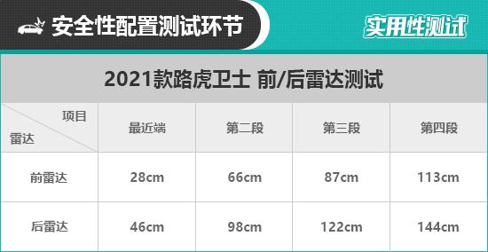 2021款路虎卫士配置参数，2021款路虎卫士日常实用性测试报告