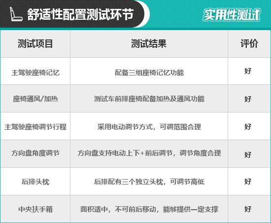 2021款路虎卫士配置参数，2021款路虎卫士日常实用性测试报告