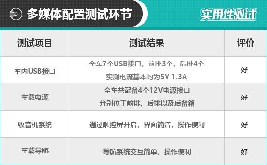 2021款路虎卫士配置参数，2021款路虎卫士日常实用性测试报告