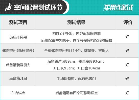 2021款路虎卫士配置参数，2021款路虎卫士日常实用性测试报告