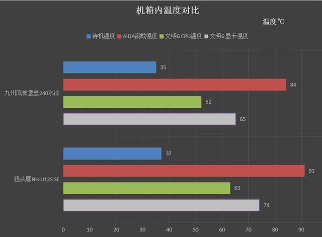 水冷电脑主机好不好，介绍两款高性价比水冷测评