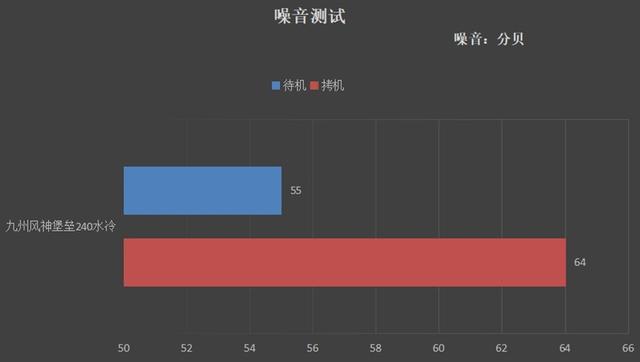 水冷电脑主机好不好，介绍两款高性价比水冷测评