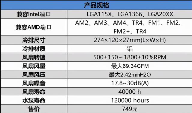 水冷电脑主机好不好，介绍两款高性价比水冷测评