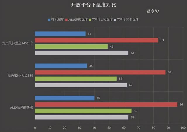 水冷电脑主机好不好，介绍两款高性价比水冷测评