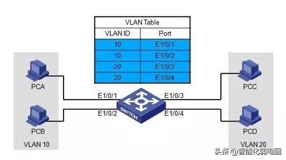 局域网交换机的工作原理，交换机基础知识