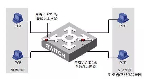 局域网交换机的工作原理，交换机基础知识