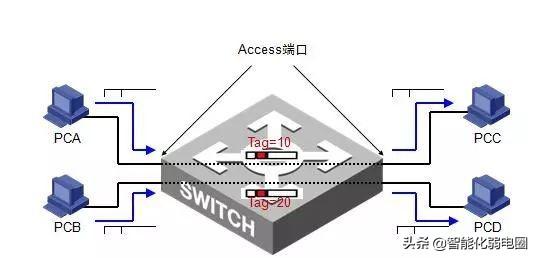 局域网交换机的工作原理，交换机基础知识