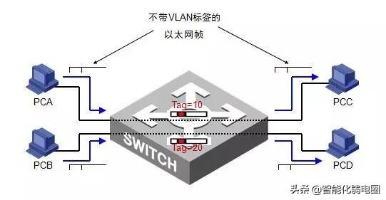 局域网交换机的工作原理，交换机基础知识