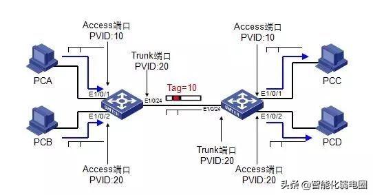 局域网交换机的工作原理，交换机基础知识