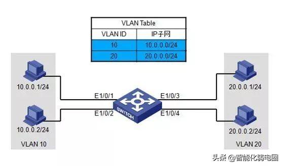 局域网交换机的工作原理，交换机基础知识