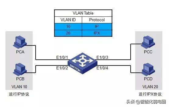 局域网交换机的工作原理，交换机基础知识