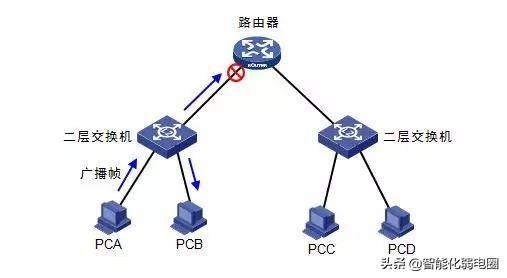 局域网交换机的工作原理，交换机基础知识