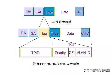 局域网交换机的工作原理，交换机基础知识