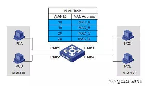 局域网交换机的工作原理，交换机基础知识