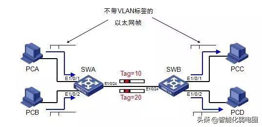 局域网交换机的工作原理，交换机基础知识