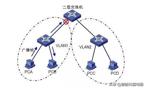 局域网交换机的工作原理，交换机基础知识