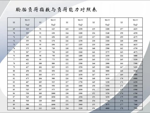 怎么识别轮胎规格参数？汽车轮胎规格参数解释