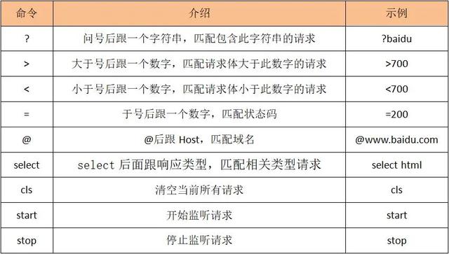 抓包工具怎么使用？Fiddler抓包工具使用图文详解