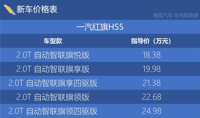 红旗hs5的价格及图片，一汽红旗HS5上市