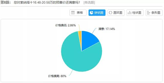 索纳塔10代图片及报价，第十代索纳塔全新上市