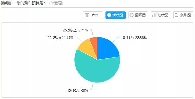 索纳塔10代图片及报价，第十代索纳塔全新上市