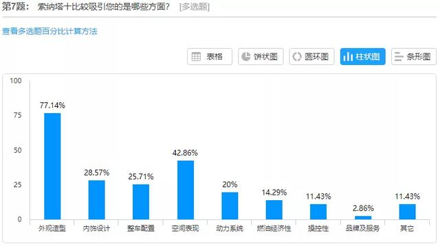 索纳塔10代图片及报价，第十代索纳塔全新上市