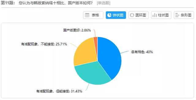 索纳塔10代图片及报价，第十代索纳塔全新上市