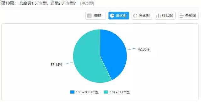 索纳塔10代图片及报价，第十代索纳塔全新上市