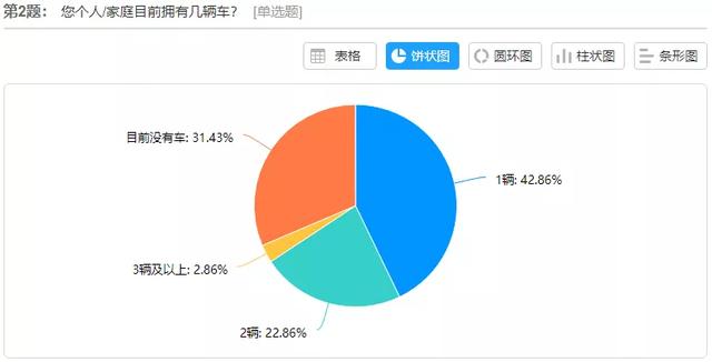 索纳塔10代图片及报价，第十代索纳塔全新上市