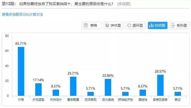 索纳塔10代图片及报价，第十代索纳塔全新上市